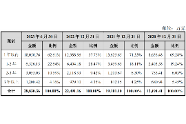 跟客户讨要债款的说话技巧